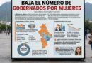 BAJA EL NÚMERO DE GOBERNADOS POR MUJERES