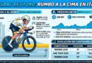 ISAAC DEL TORO ACABA DÉCIMO EN INICIO DE TIRRENO-ADRIÁTICO