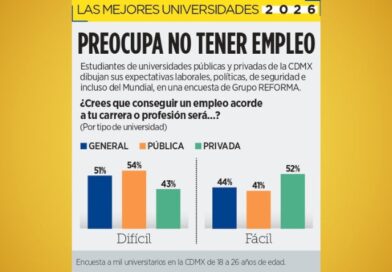 COMPARTEN ALUMNOS SUS INQUIETUDES