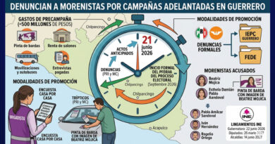 MORENISTAS DENUNCIADOS POR ADELANTAR CAMPAÑAS EN GUERRERO