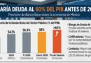 LA DEUDA ALCANZARÍA EL 60% DEL PIB ANTES DE 2030