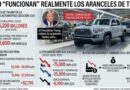 LOS ARANCELES DE TRUMP: CÓMO FUNCIONAN EN REALIDAD