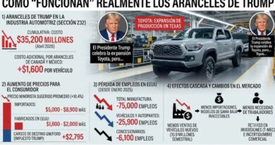 LOS ARANCELES DE TRUMP: CÓMO FUNCIONAN EN REALIDAD
