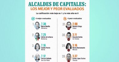 FESTEJA XALAPA 70 AÑOS DE SU PALACIO CON LA PEOR ALCALDESA