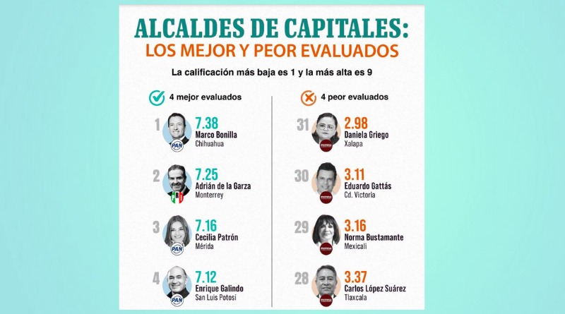 FESTEJA XALAPA 70 AÑOS DE SU PALACIO CON LA PEOR ALCALDESA