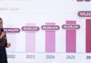 AUMENTO HISTÓRICO: CONSULTAS DE ESPECIALIDAD EN SALUD PÚBLICA CRECEN 60%