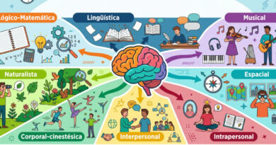 ¿CUÁNTOS TIPOS DE INTELIGENCIA EXISTEN? DESCUBRE LA TUYA