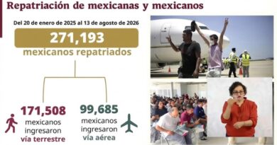 MÉXICO RECIBE 271 MIL DEPORTADOS DESDE 2025