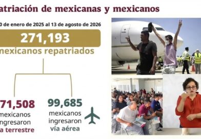 MÉXICO RECIBE 271 MIL DEPORTADOS DESDE 2025