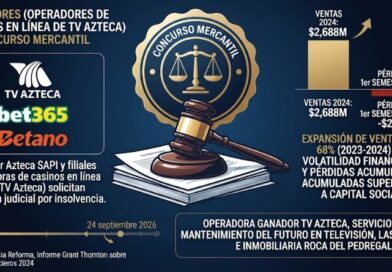 DECLARAN INSOLVENCIA EN FILIALES TELEVISIVAS
