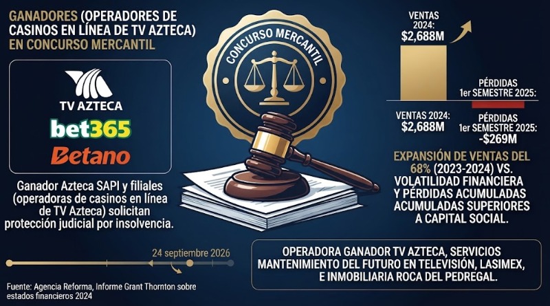 DECLARAN INSOLVENCIA EN FILIALES TELEVISIVAS