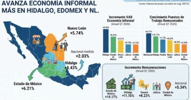 LA ECONOMÍA INFORMAL AVANZA MÁS EN HIDALGO, EDOMEX Y NL
