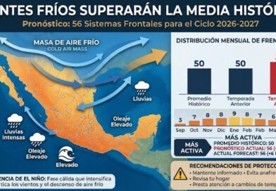 LOS FRENTES FRÍOS SUPERARÁN LA MEDIA HISTÓRICA