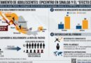 SINALOA:  ESTADO CON MÁS RECLUTAMIENTO DE ADOLESCENTES