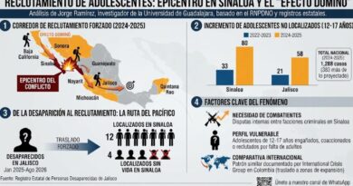 SINALOA:  ESTADO CON MÁS RECLUTAMIENTO DE ADOLESCENTES