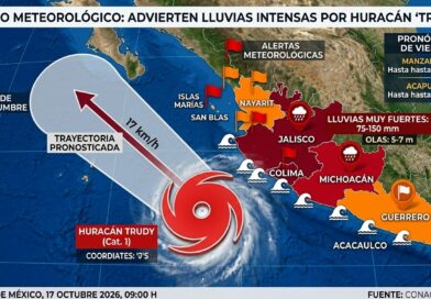 ADVIERTEN LLUVIAS INTENSAS POR HURACÁN ‘TRUDY’
